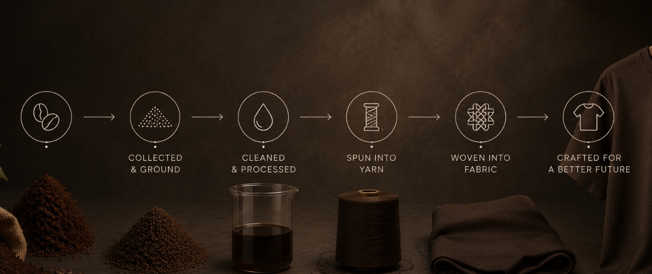 BREW WEAR story